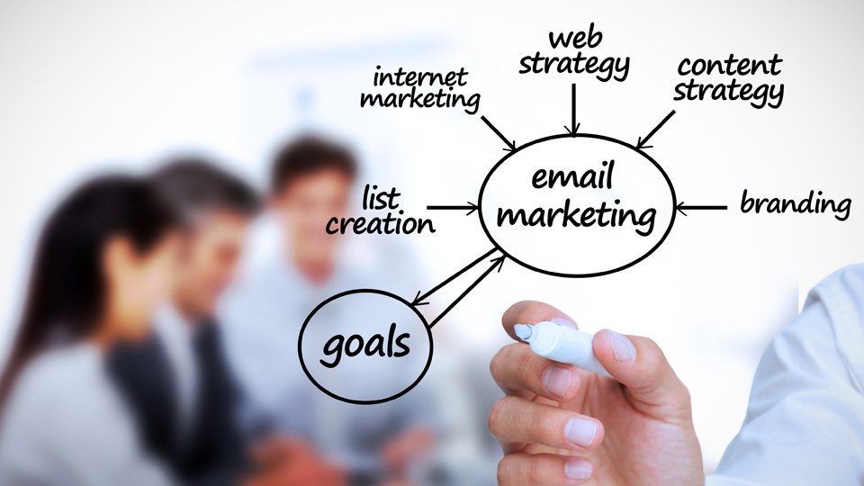 Os erros que empreendedores cometem em um plano de marketing