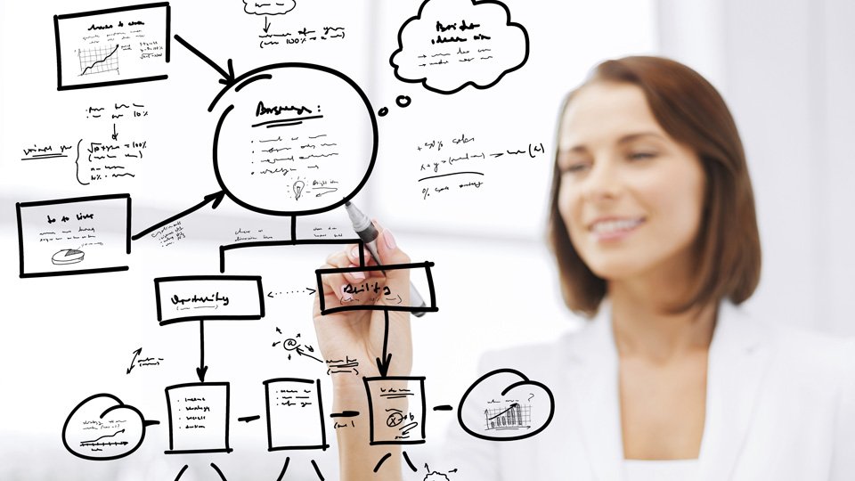 Os conselhos para fazer um planejamento com sucesso