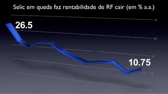 Com paciência dá para ficar milionário com ações