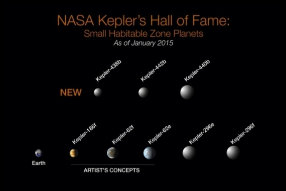 NASA identifica planeta mais parecido com a Terra até agora