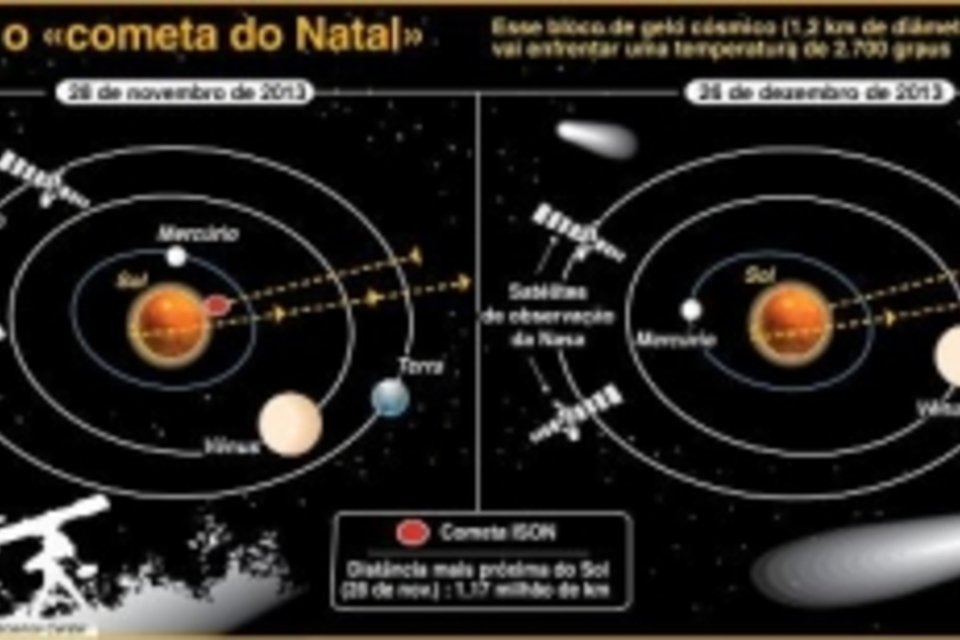 Astrônomos perdem de vista cometa ISON após aproximação do sol