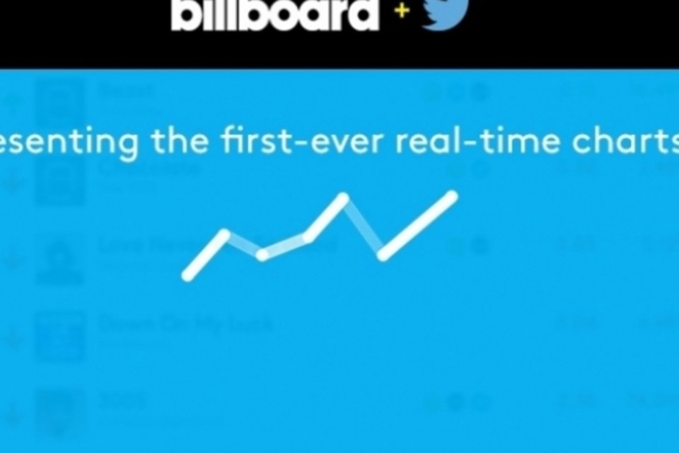 Twitter faz parceria com a Billboard para medir popularidade de músicas