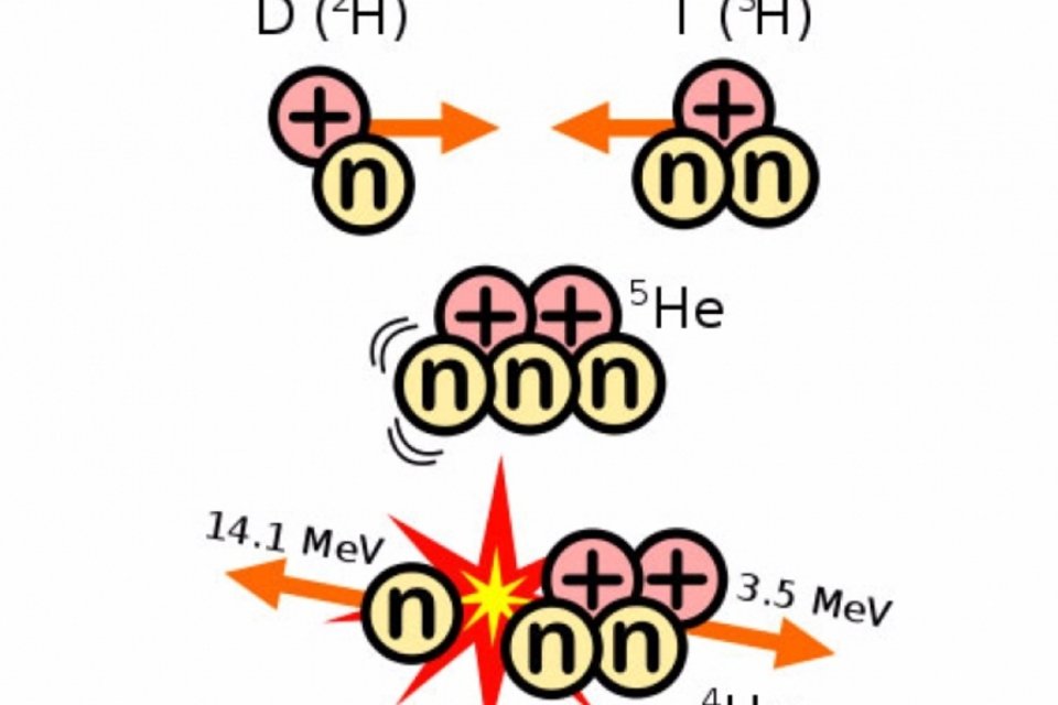Novo conceito de reator de fusão nuclear é apresentado nos EUA