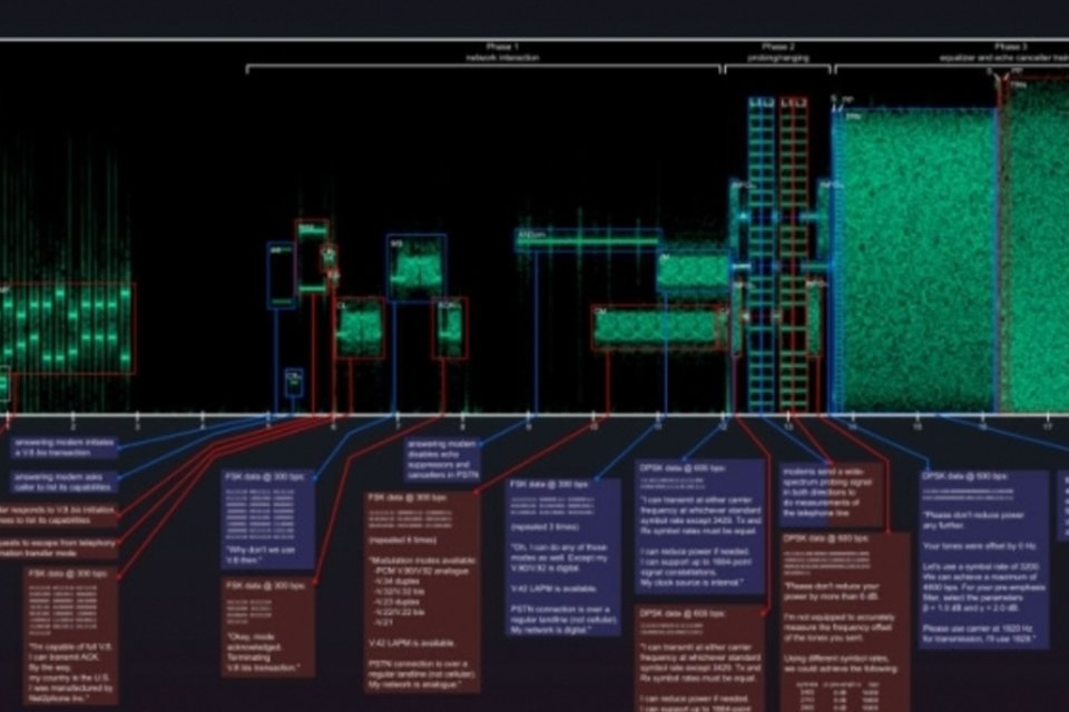 Esta é a imagem do som de uma conexão dialup  entenda a razão de toda aquela barulheira