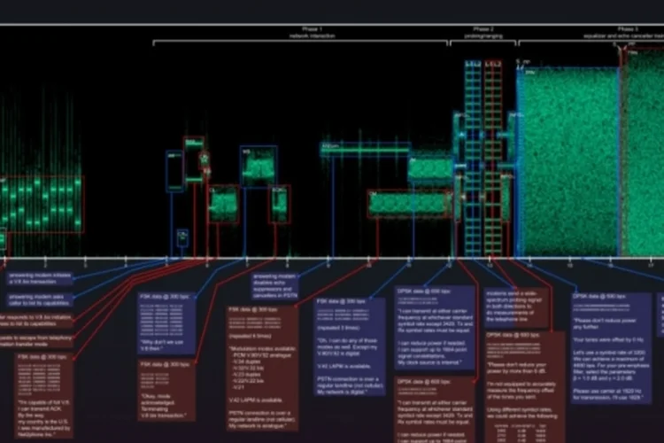 Dialup (Oona Räisänen)