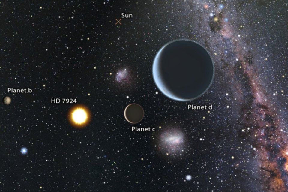 Descobertos dois novos exoplanetas mais pesados do que a Terra