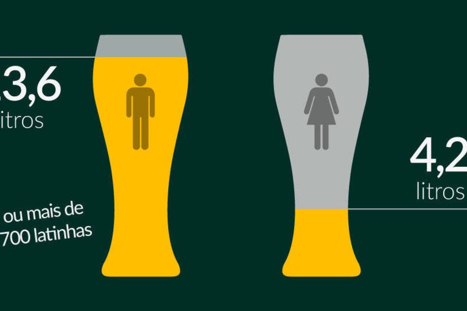 A relação do brasileiro com o álcool em 11 números