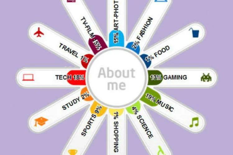 Aplicativo converte os feeds do Facebook, Twitter e YouTube em um infográfico (Reprodução)