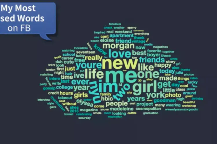 Facebook: app mostra as palavras que você mais usou no site (Divulgação/Vonvon)