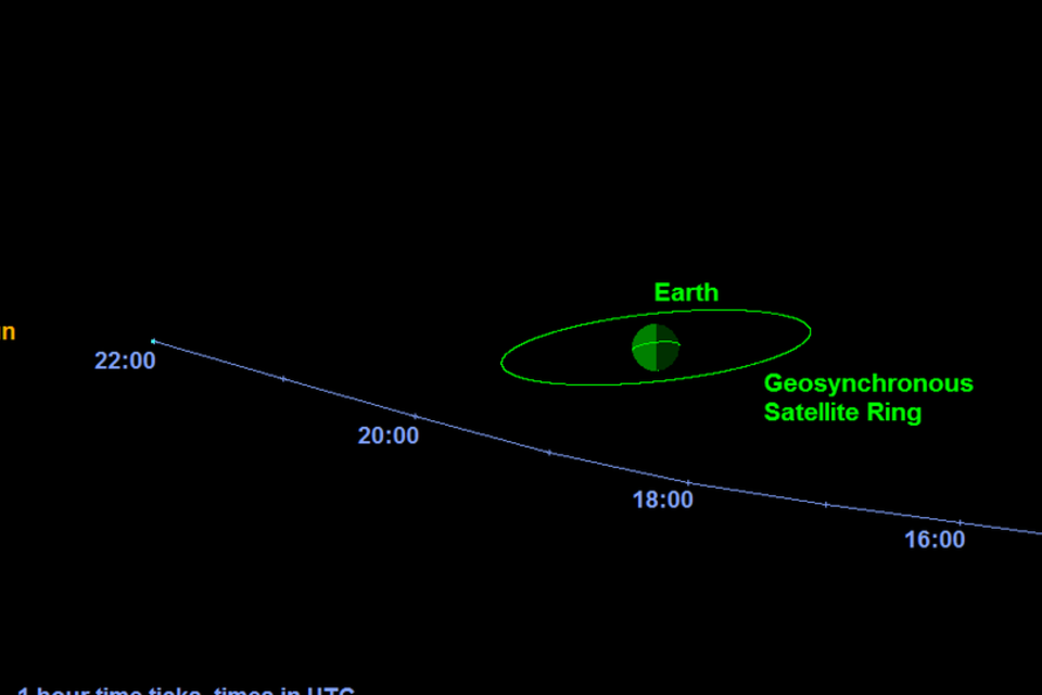 Asteroide passará acima da Nova Zelândia neste final de semana (Divulgação/NASA)
