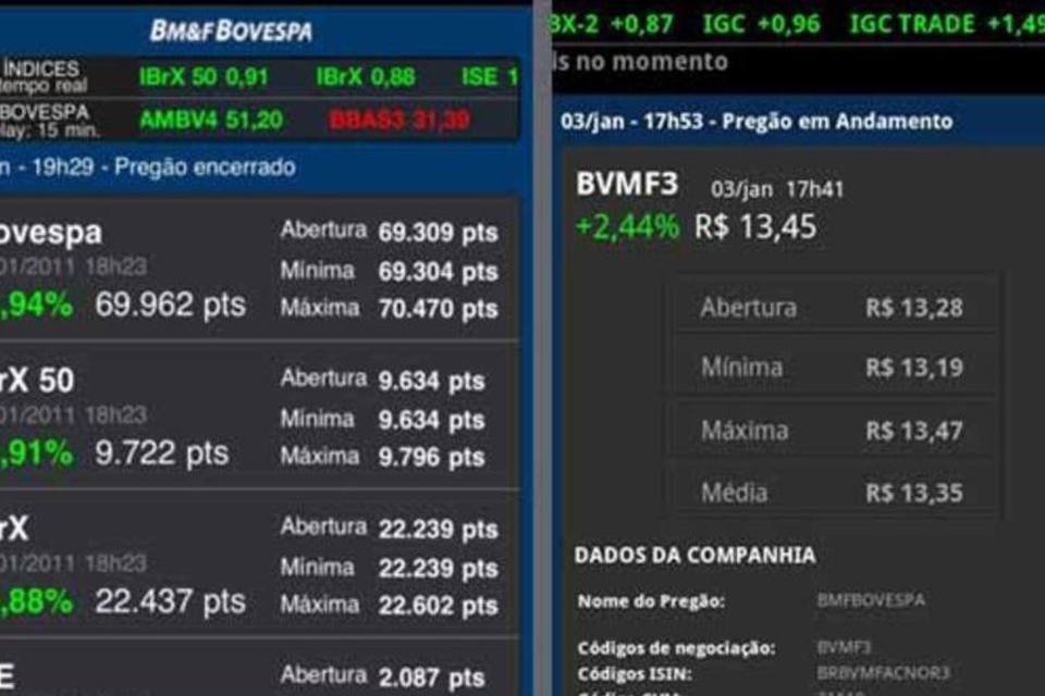 Mercado volta do Natal sem referencial de NY e Europa