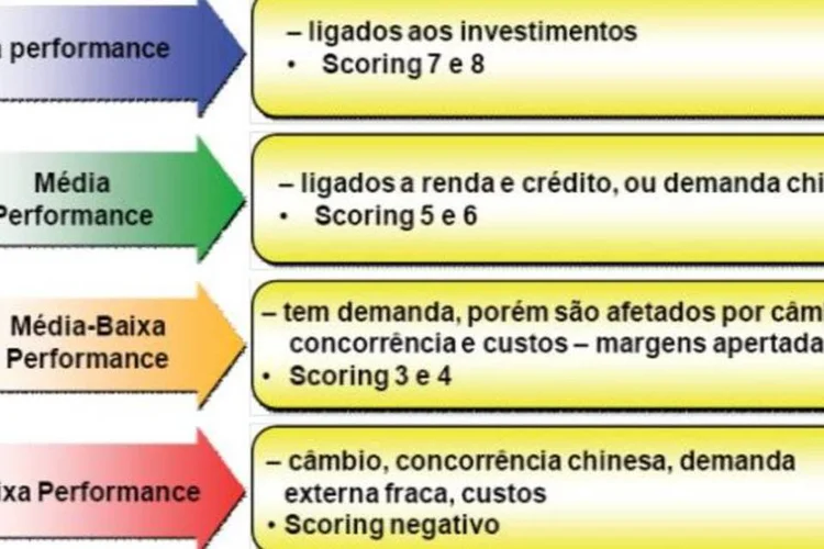 Entenda os critérios do estudo (Reprodução/Bradesco)