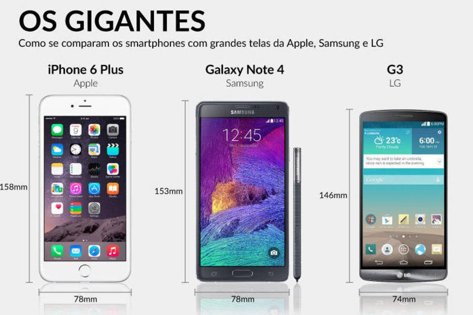 iPhone 6 Plus contra Galaxy Note 4 e LG G3. Veja e compare