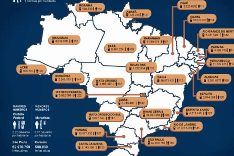 Infográfico: distribuição das linhas de celular no Brasil em julho de 2012 (Beatriz Blanco / EXAME.com)