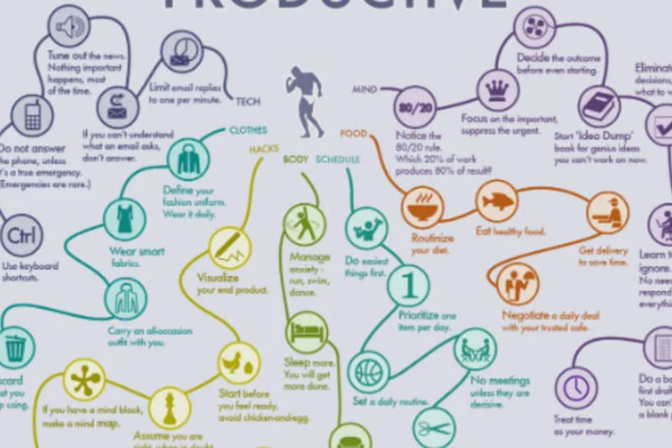 Infográfico de como ser produtivo feito por Anna Vital (Anna Vital)