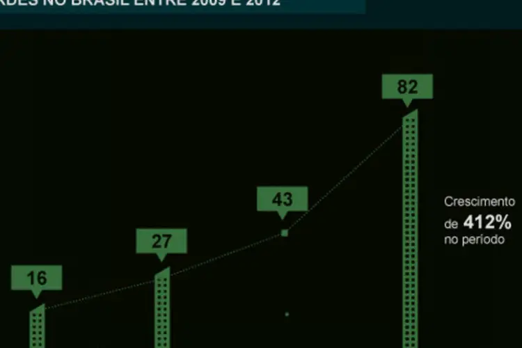 Infográfico: construção verde (Beatriz Blanco / EXAME.com)