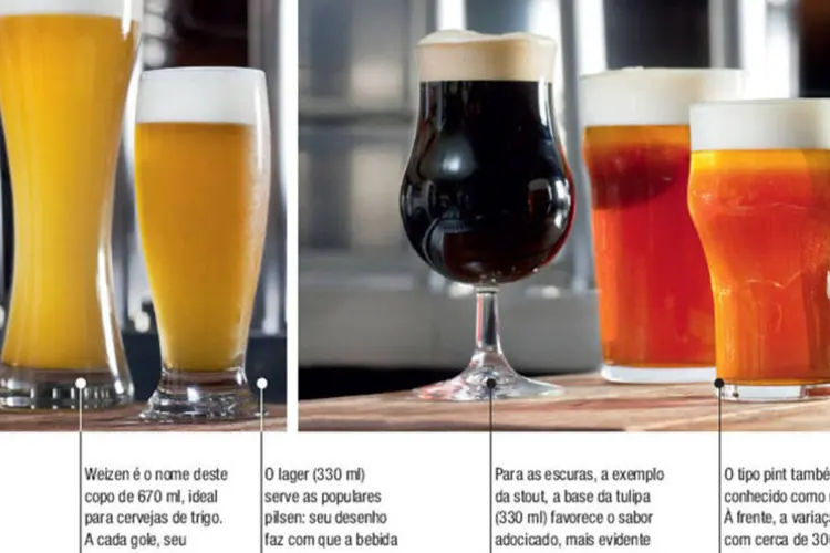 Copos para cervejas: na Inglaterra, por exemplo, onde surgiu a cerveja do tipo ale, usa-se o copo pint (Salvador Cordaro/Casa.com.br)