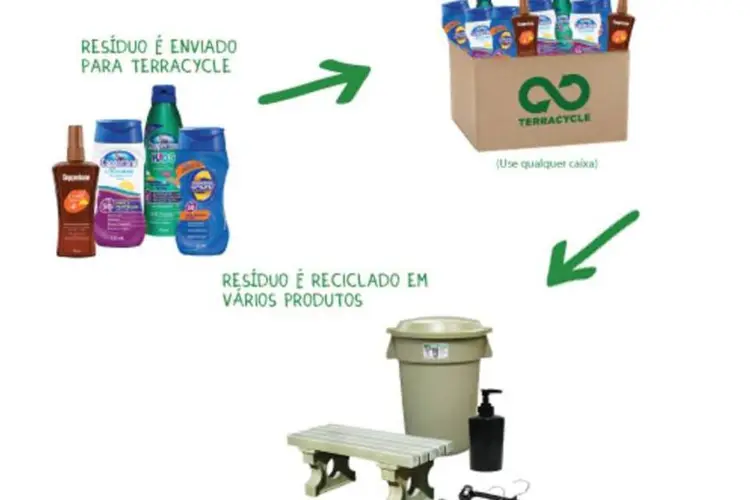 Embalagens recebidas serão transformadas em produtos reciclados - baldes, displays, brindes e outros produtos plásticos (Divulgação)