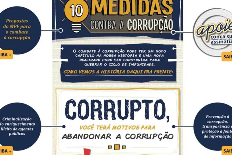 
	&quot;10 Medidas contra a corrup&ccedil;&atilde;o&quot;: a campanha pretende reunir 1,5 milh&atilde;o de assinaturas em todo o pa&iacute;s
 (Reprodução/Site do MPF)