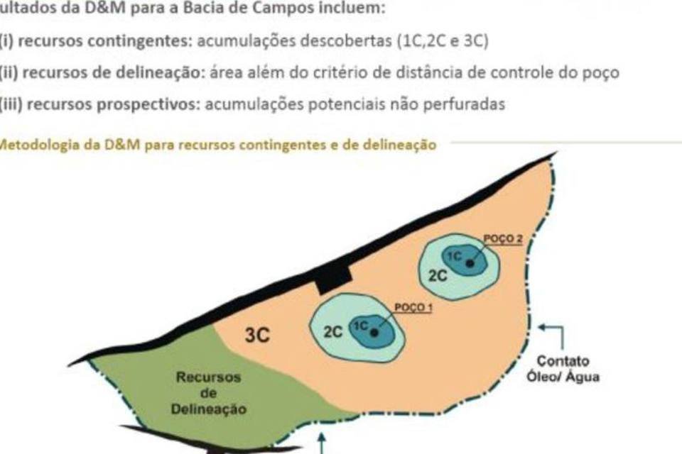 OGX descarta nova oferta de ações
