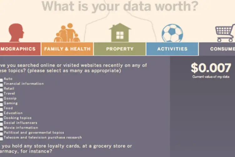 Ferramenta do Financial Times: informações gerais como idade, gênero e localização valem US$0,0005 por pessoa, ou US$0,50 por um pacote de mil pessoas (Reprodução)