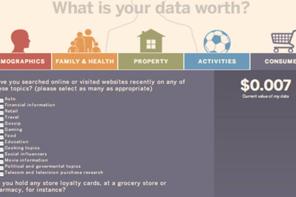 Quanto valem os seus dados pessoais?