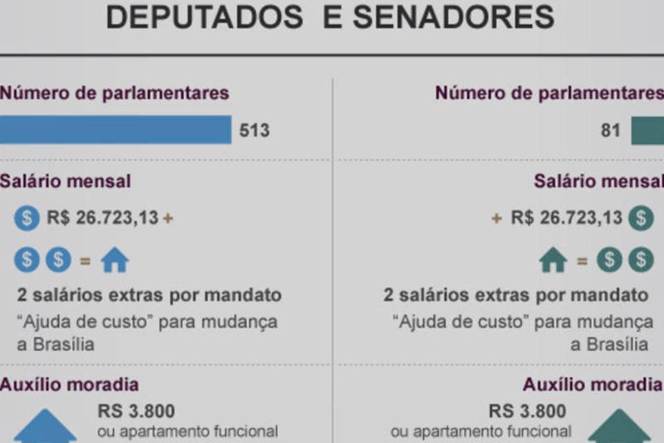 Entenda porque se diz que deputados vivem cheios de “mimos”