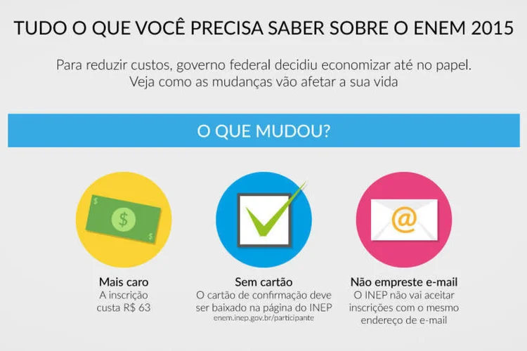 Infográfico "Tudo o que você precisa saber sobre o Enem 2015" (Rodrigo Sanches / EXAME.com)
