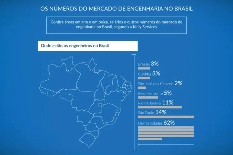 Infográfico "Os números do mercado de engenharia no Brasil" (Rodrigo Sanches / EXAME.com)