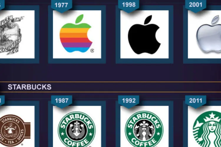 Infiográfico: evolução dos logos de 10 marcas (Beatriz Blanco / EXAME.com)