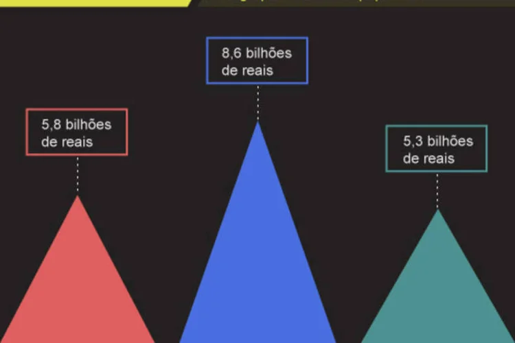 Infográfico: grupos educacionais no Brasil (Beatriz Blanco / EXAME.com)