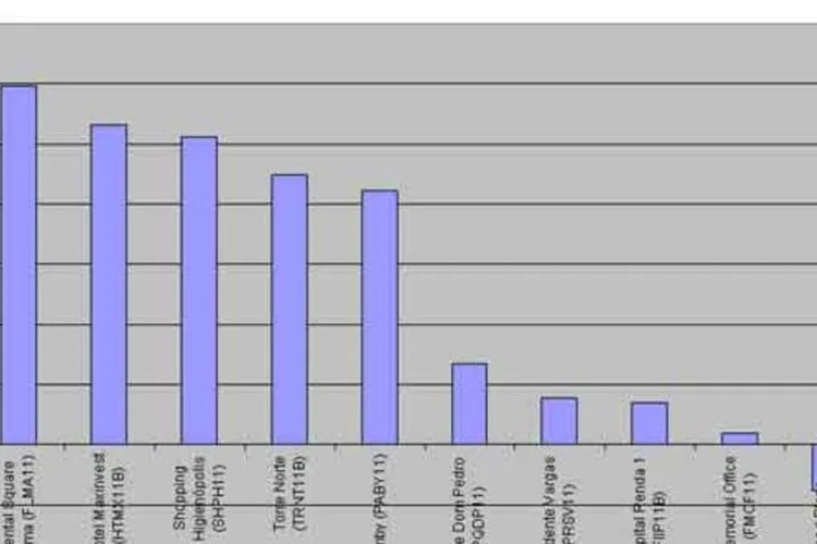 Retorno médio alcançou 26,7% (EXAME.com)
