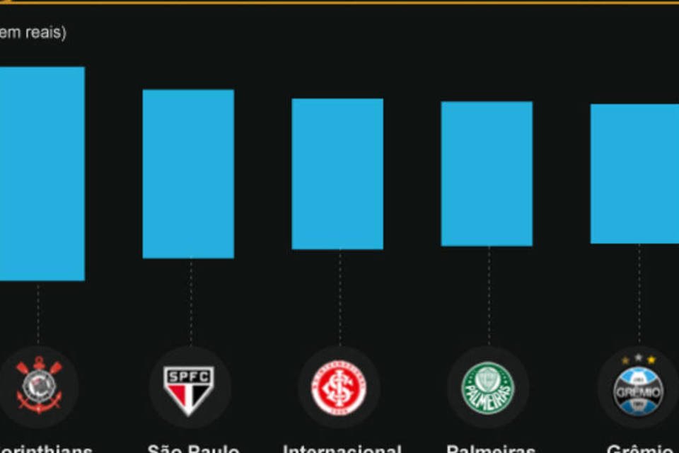Infográfico: os números do futebol (Beatriz Blanco / EXAME.com)