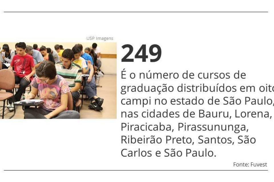 Fuvest Acontece Neste Domingo; Veja Os Números Do Vestibular | Exame