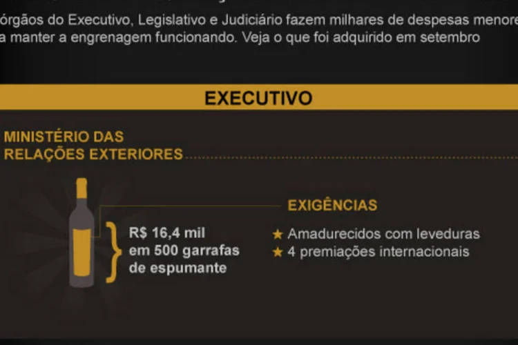 Infográfico: pequenos gastos do governo em setembro de 2013 (Beatriz Blanco / EXAME.com)