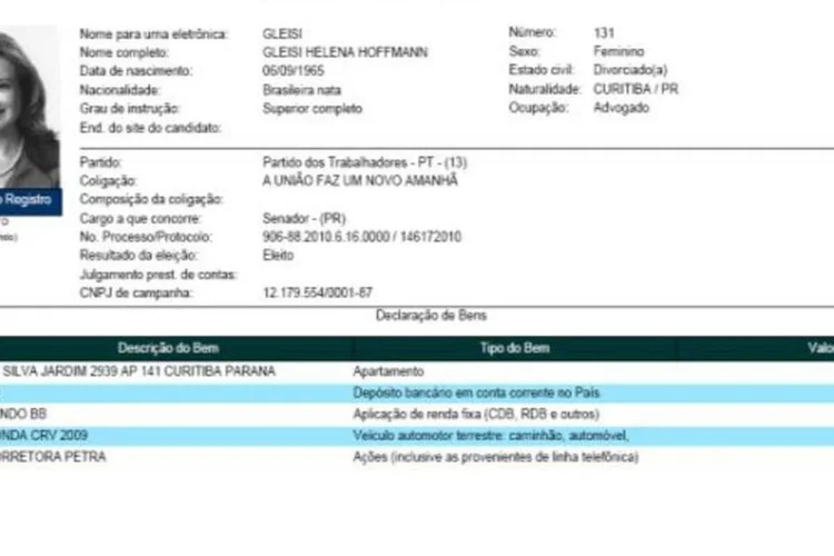 Declaração de bens da candidata ao Senado Gleisi Hoffmann à Justiça Eleitoral em 2010 (Reprodução/Justiça Eleitoral)