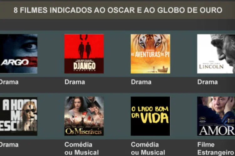 Infográfico: os indicados ao Globo de Ouro 2012 (Beatriz Blanco / EXAME.com)