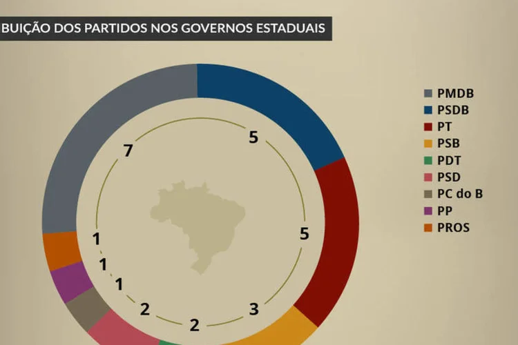 Infográfico - Nas disputas estaduais, PMDB foi grande vencedor; veja mapa (Juliana Pimenta/EXAME.com)