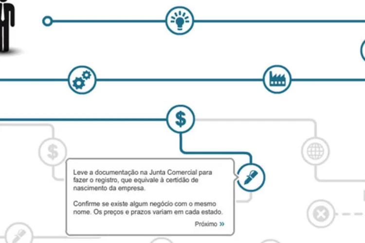 Como abrir uma empresa?