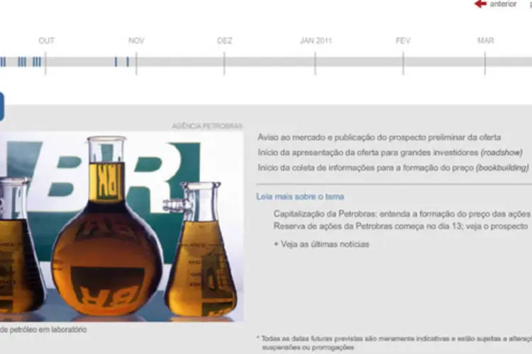 Cronograma da megaoferta de ações da Petrobras