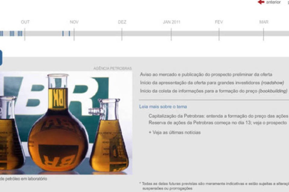 Confira o cronograma da megaoferta de ações da Petrobras