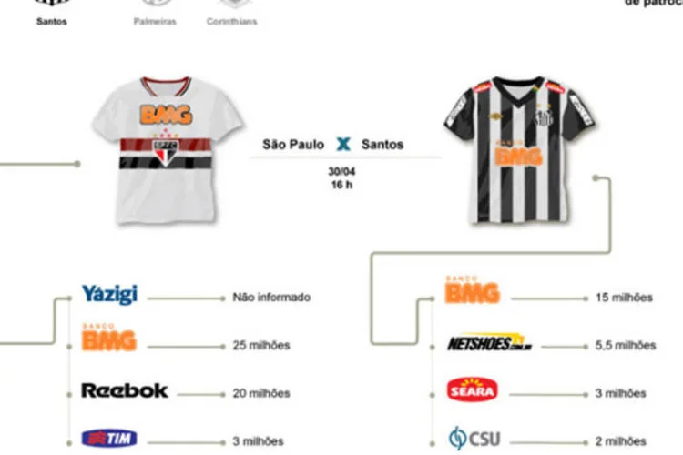 As marcas em campo na fase final do Campeonato Paulista