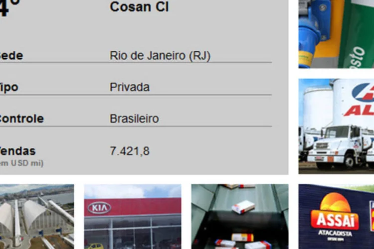 Infografico - As 15 maiores empresas em crescimento