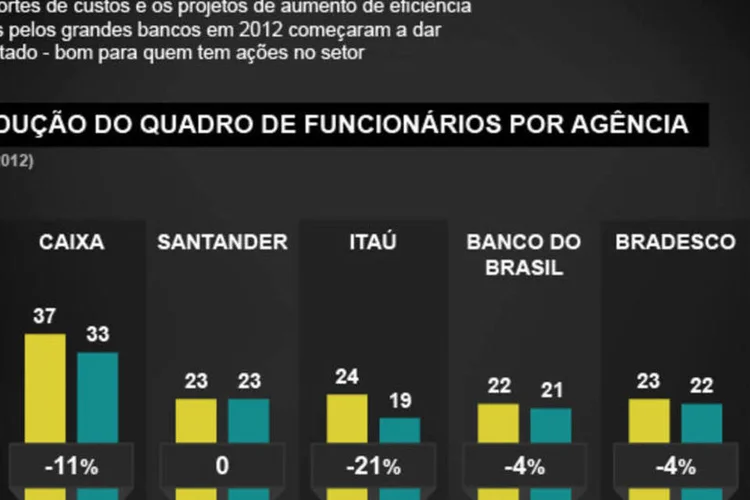 Infográfico - Bancos lucram mais, mas agradam menos os clientes (Juliana Pimenta/EXAME.com)