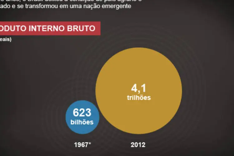 Infográfico - Brasil, um país moderno - ou quase 