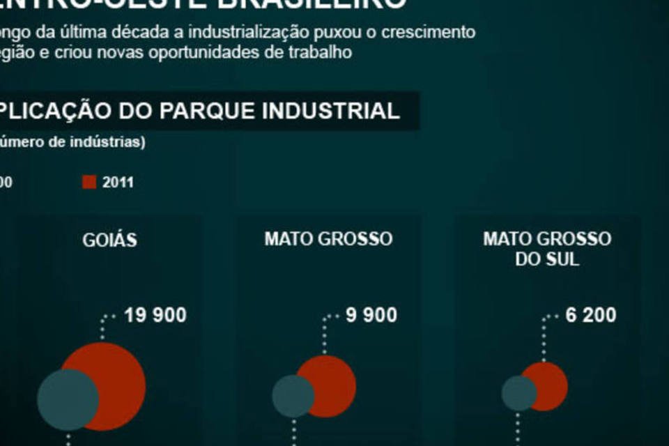 A ascensão da indústria no Centro-Oeste do Brasil