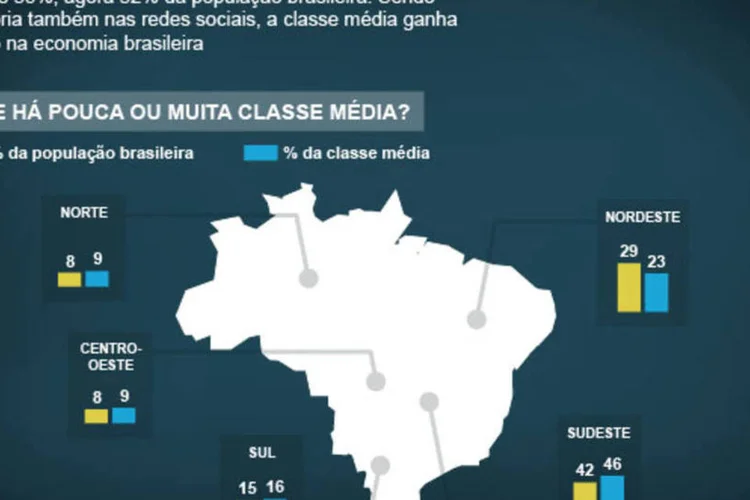 Infográfico - Quem é a classe média que ganha pouco, mas domina o Brasil