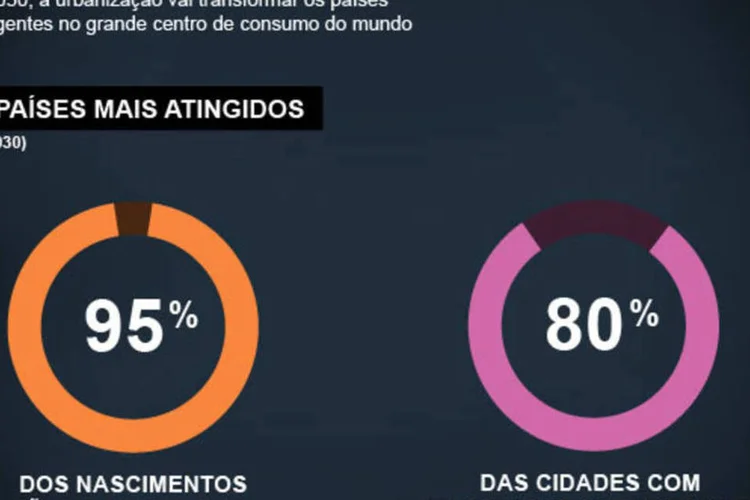 Infográfico - A emergência do consumo dos emergentes (Juliana Pimenta/EXAME.com)
