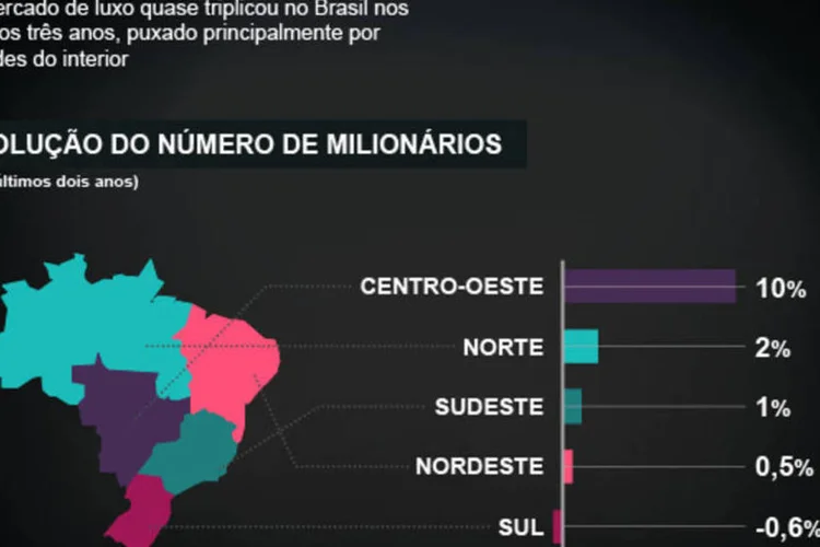 Infográfico - Luxo é um setor sem crise (Juliana Pimenta/EXAME.com)