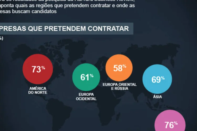 Infográfico - Onde o mercado de trabalho está quente (Juliana Pimenta/EXAME.com)